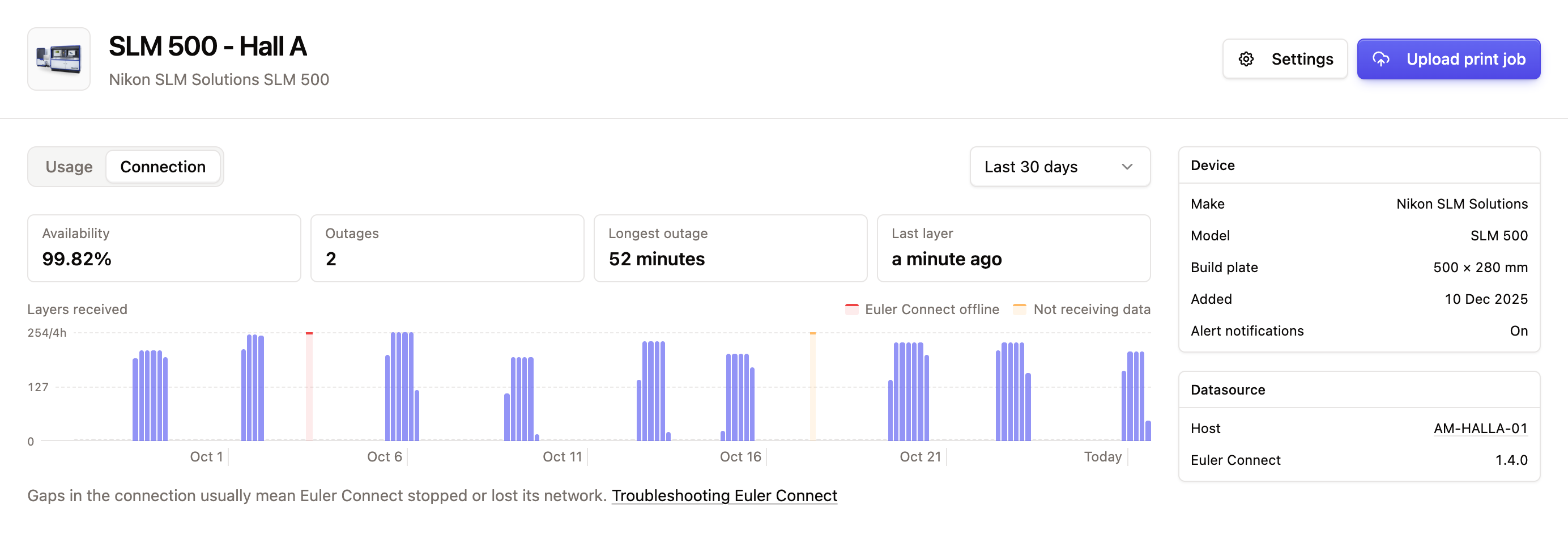 Connection tab of a device page with availability stats and the Layers received chart