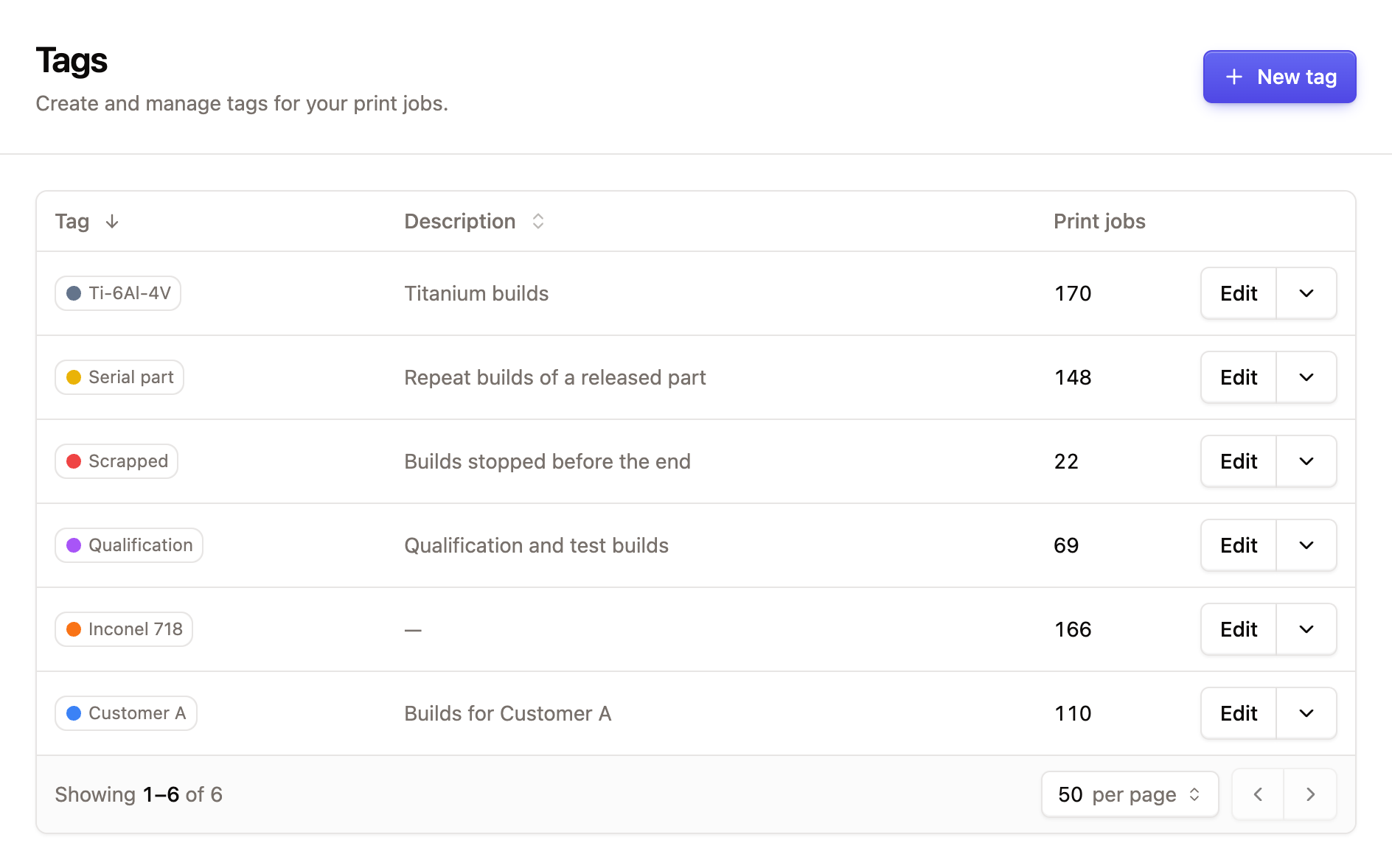 The Tags settings page with a list of tags, their descriptions and colors
